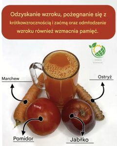 Odzyskaj, pożegnaj się z krótkowzrocznością i zaćmą i odmłodź swój występ. dodatkowo wzmocnij swoją pamięć. Aby kontynuować moje przepisy, powiedz… Dziękuję!