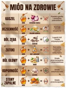 NA KASZEL 🧅 Miód plus cebula. To klasyk nad klasyki. Syrop z cebuli działa wykrztuśnie, a miód powleka podrażnioną błonę śluzową gardła, łagodząc odruch kaszlu. Cebula uwalnia związki siarkowe, które pomagają oczyścić drogi oddechowe.