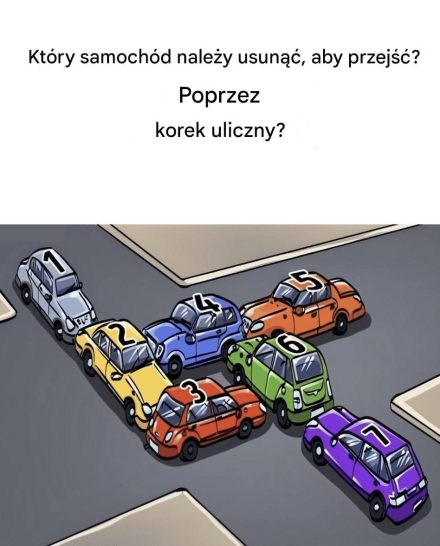 Który samochód należy usunąć, aby przejechać przez korek?