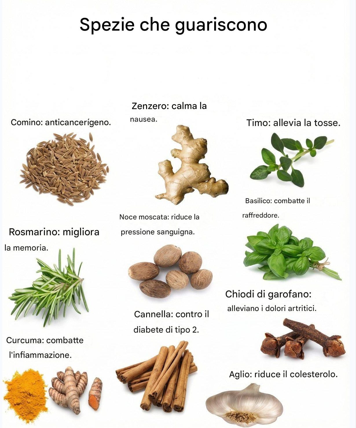 Il potere delle spezie e delle erbe aromatiche. Articolo completo nel primo commento 👇👇👇 💬