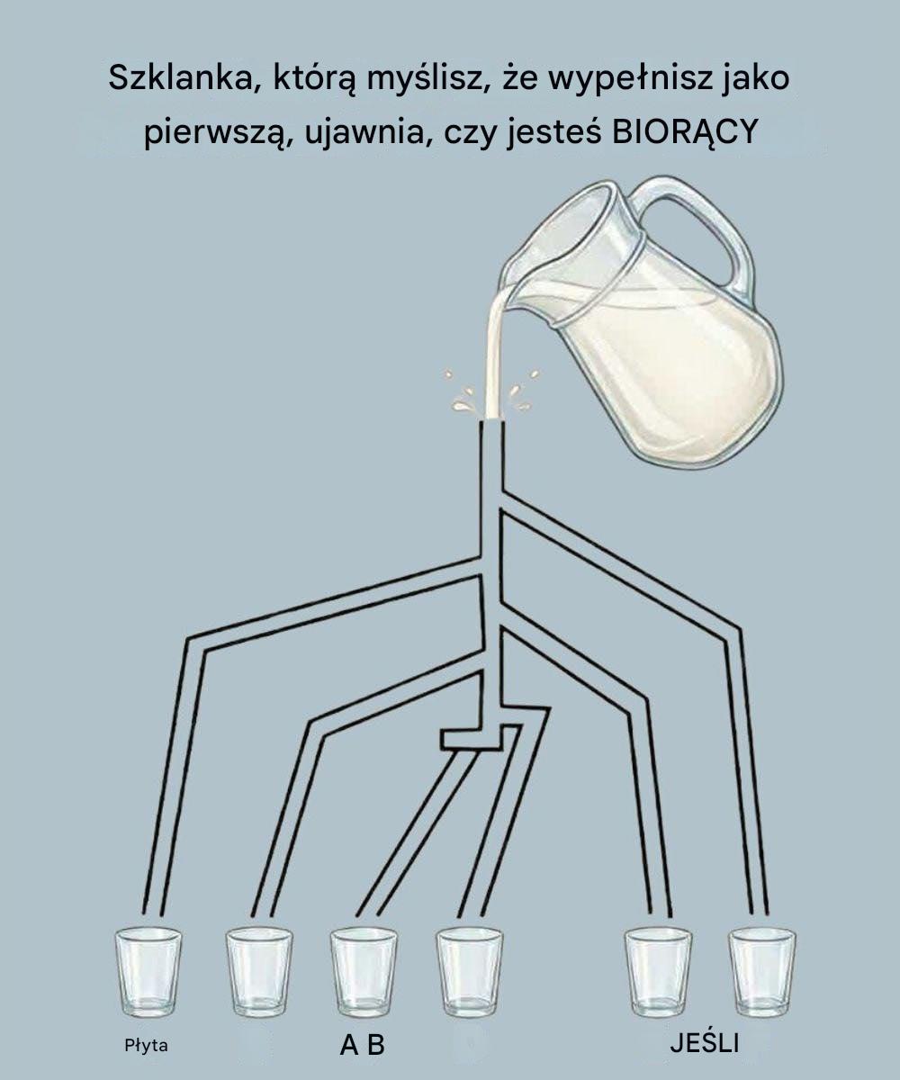 Szklanka, którą myślisz, że wypełnisz jako pierwszą, ujawnia, czy jesteś chętny